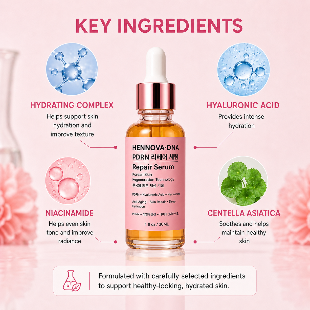 HennovaDNA PDRN Repair Serum – Korean Skin Regeneration Technology